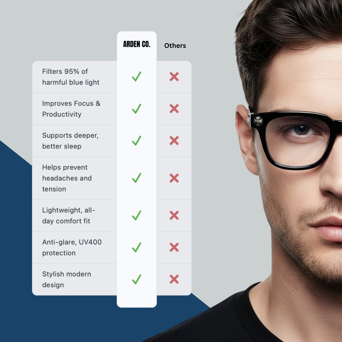 Blue Light Blocking Glasses
